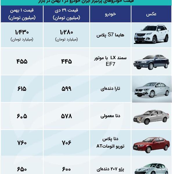 عکس هایما s7 پلاس توربوشارژ اتوماتیک