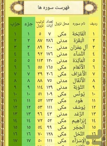 عکس نوشته ختم قرآن