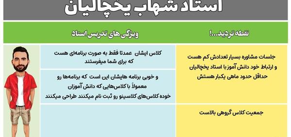 عکس شهاب الدین یخچالیان