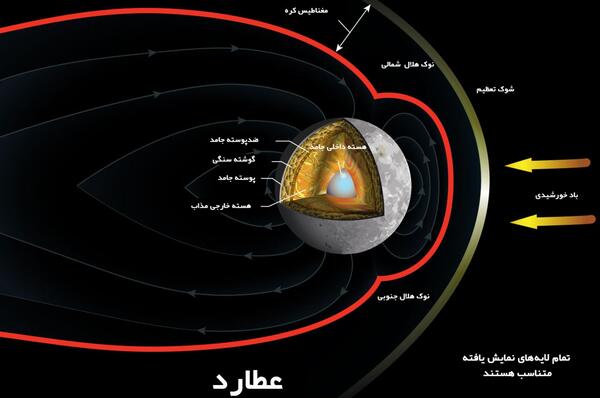 عکس توی سیاره مشتری