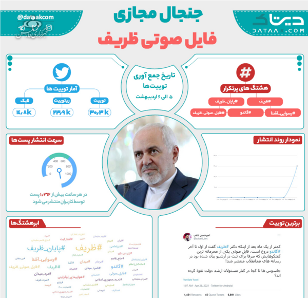 عکس سوتی ظریف در فایل صوتی
