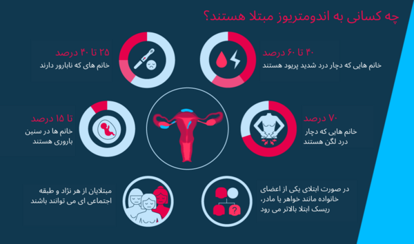 عکس بافت آندومتریوز