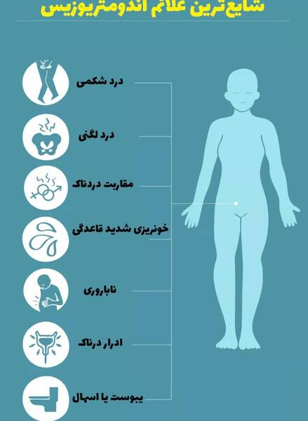 عکس بافت آندومتریوز