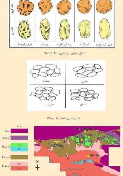 عکس خاک آبرفتی