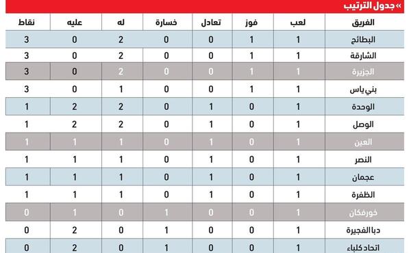عکس ذره بین بزرگ