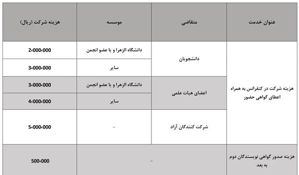 عکس ثبت نام ارشا اقدسی