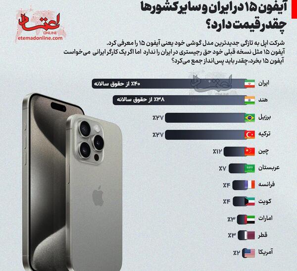 عکس گوشی اپل چند