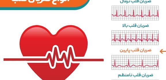 عکس ضربان قلب پایین