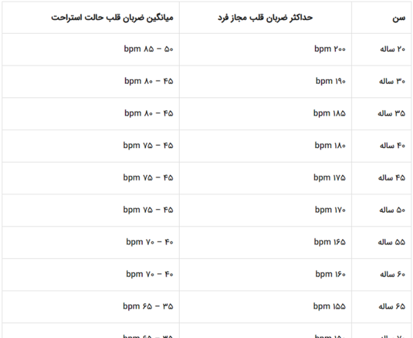 عکس ضربان قلب پایین