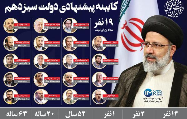 عکس پیکر و جنازه های رئیس جمهور و همراهانش
