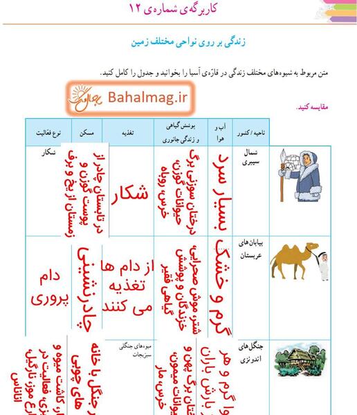 عکس کتاب اجتماعی پنجم