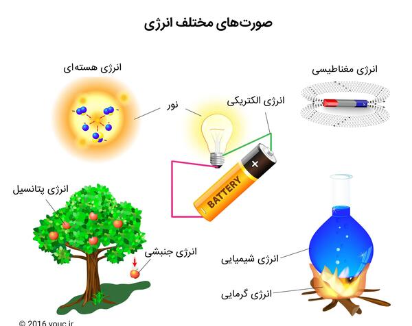 عکس حرکتی خورشید