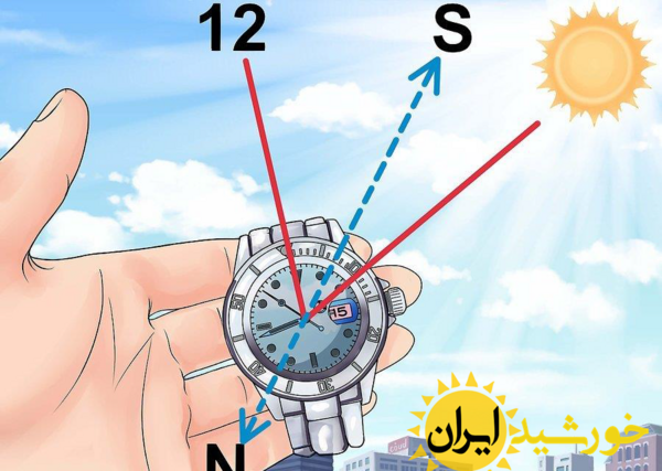 عکس حرکتی خورشید