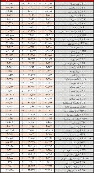عکس یورو و پوند