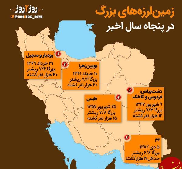 عکس نوشته کرونا و زلزله