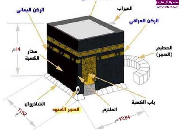 عکس توی مکه