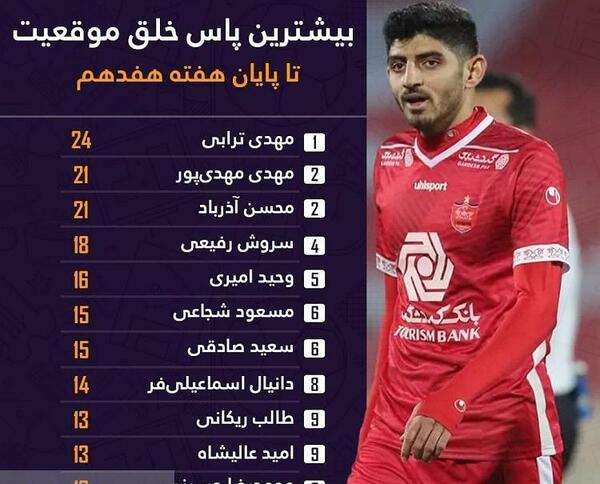 عکس مهدی ترابی پرسپولیسی