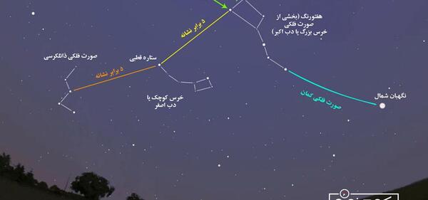 عکس ستاره عیوق
