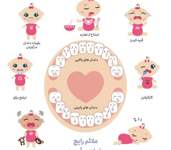عکس لثه نوزاد هنگام دندان دراوردن