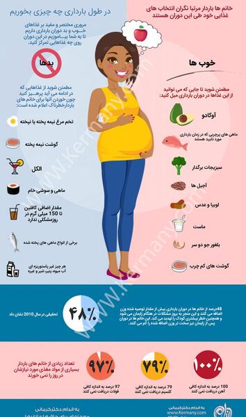 سقط عکس لکه بینی در بارداری
