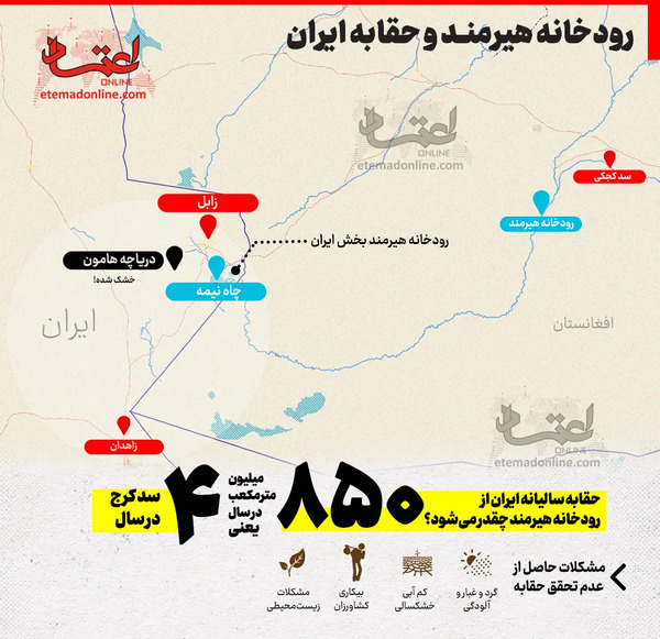عکس هوایی رود هیرمند