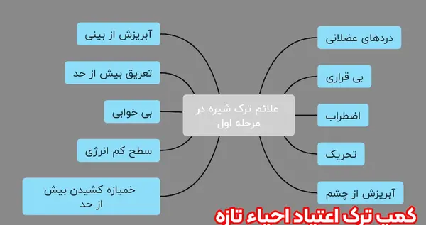 عکس شیره تریاک