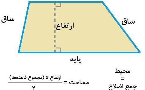 عکس ذوزنقه قائم الزاویه
