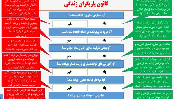 عکس آرم یاریگران زندگی