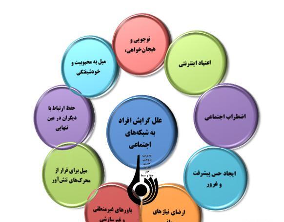 عکس در مورد آسیب های اجتماعی