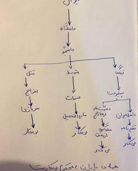 عکس جالب خنده دار برای استوری