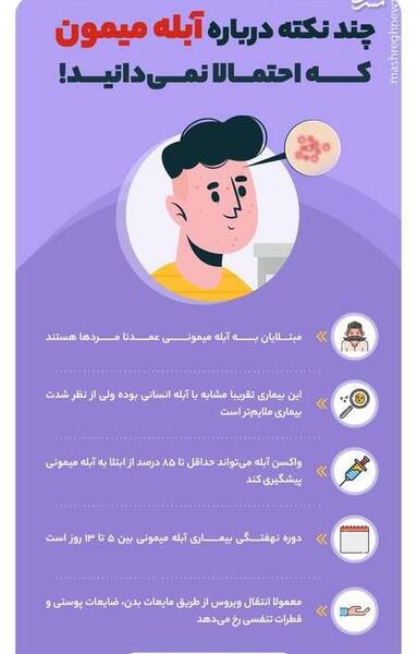 عکس بثورات ابله میمون