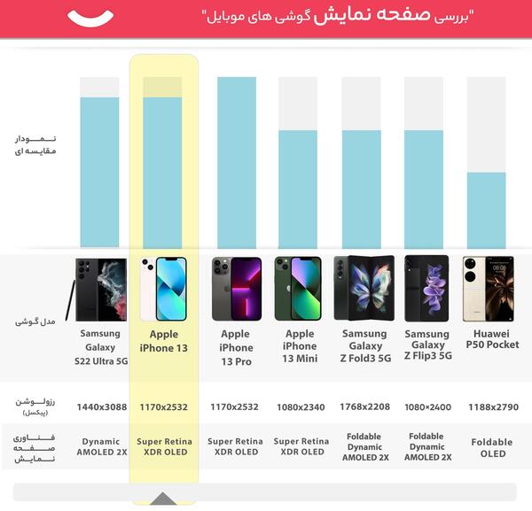 عکس گوشی آیفون ۱۳ قسطی