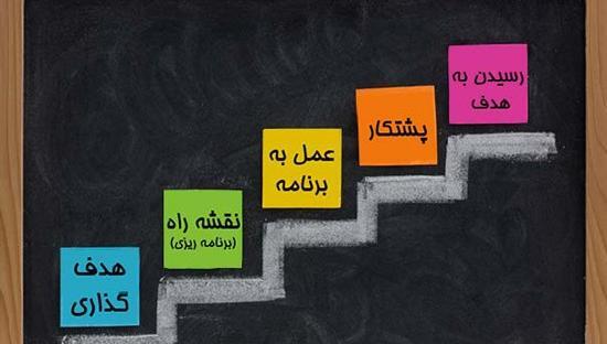 عکس هدف موفقیت