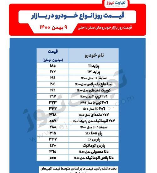 عکس سردار طلایی در کانادا