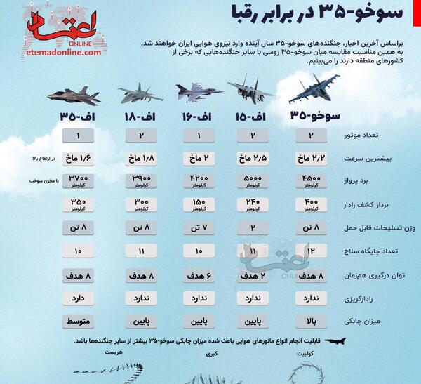 عکس جنگنده فوق پیشرفته ایران