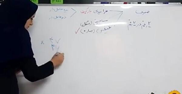 عکس ضرب تکنیکی با جواب