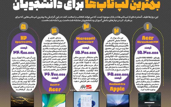 عکس لپ تاپ آیپد