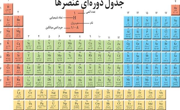 عکس نوشته گروه خاص