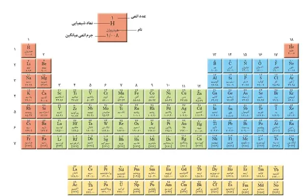 عکس خالی جدول