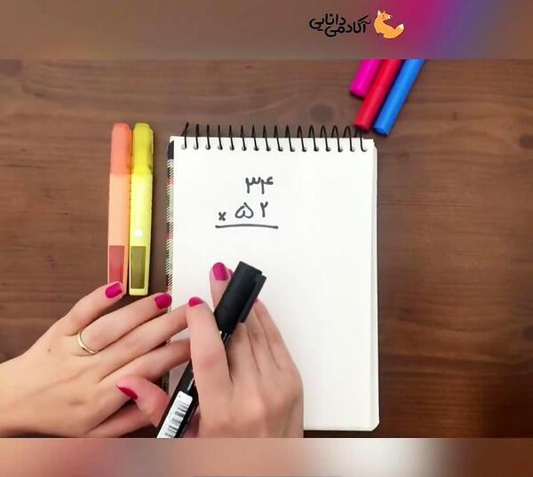 عکس تصاویر ضرب فرایندی