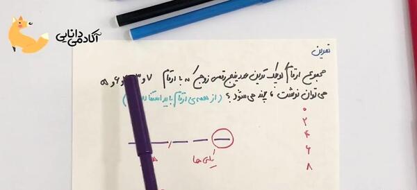 عکس تصاویر ضرب فرایندی