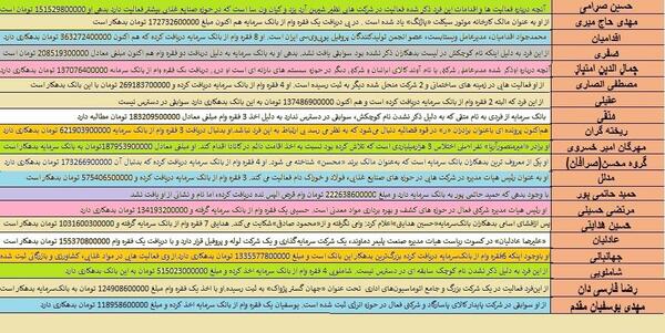 عکس محسن صرافان