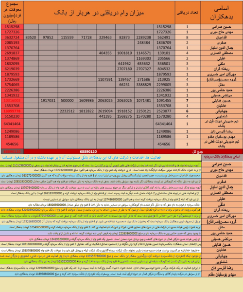 عکس محسن صرافان