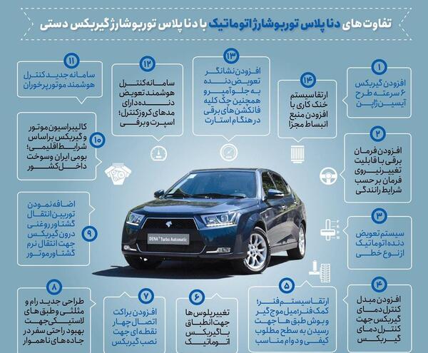 عکس ماشین دنا پلاس دنده ای ساده
