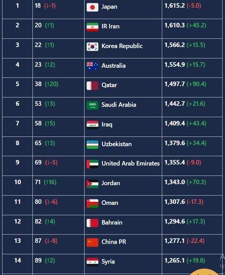 عکس تیم قطر