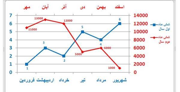 چگونه روی عکس اینستا تگ کنیم