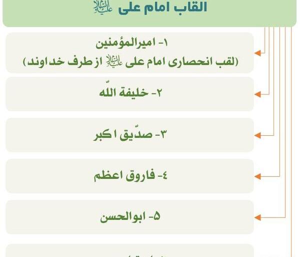 عکس امام علی روی اسب