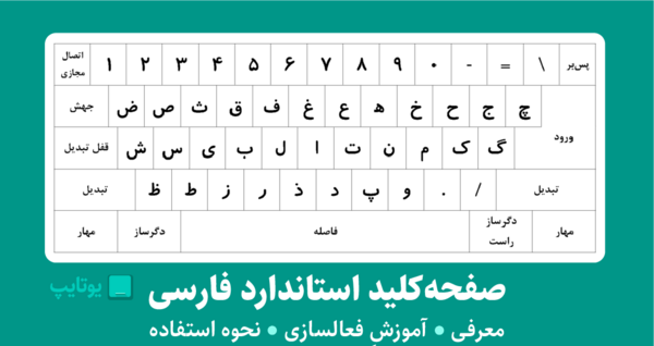 عکس نوشته انگلیسی آ