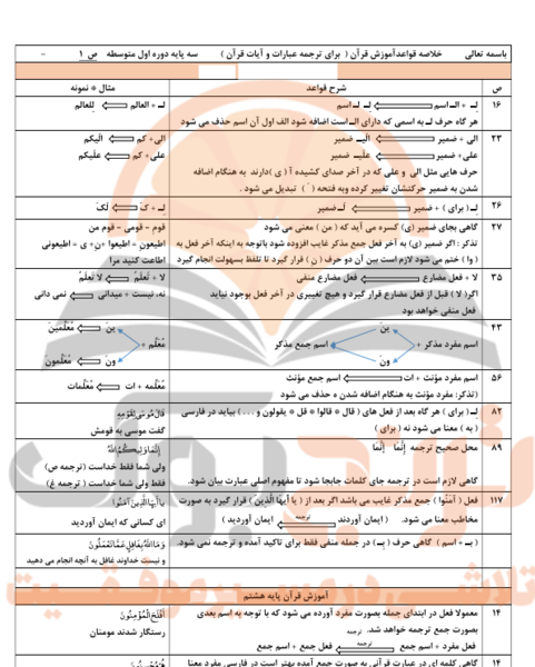 عکس نوشته قران نهم
