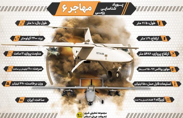 عکس پهپاد های عراق